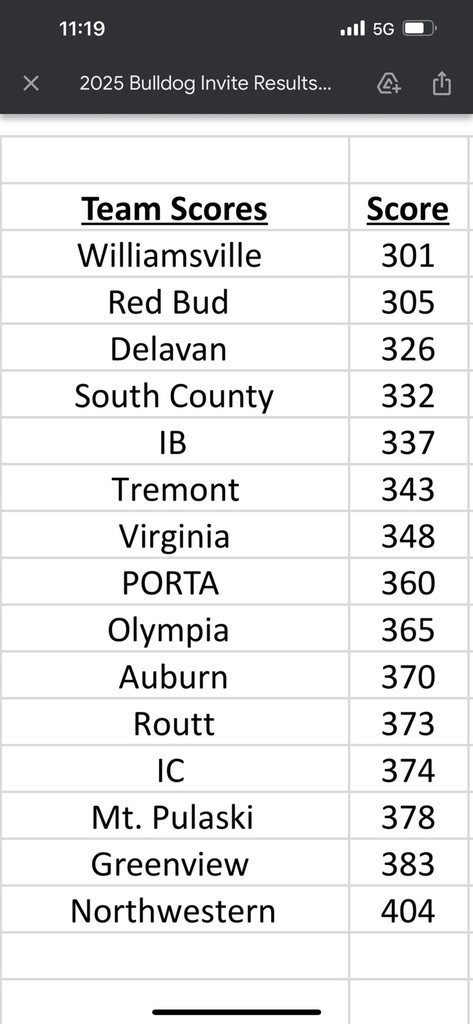team scores