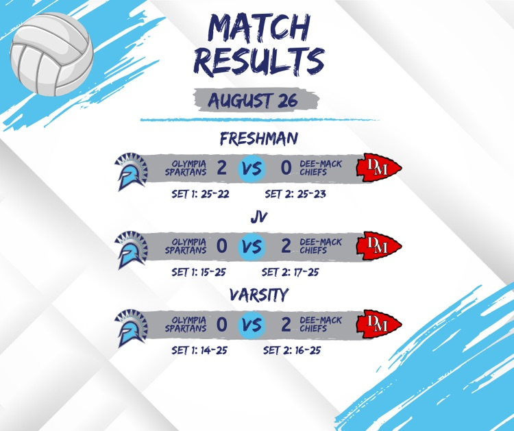 OHS Volleyball Scores 8/26