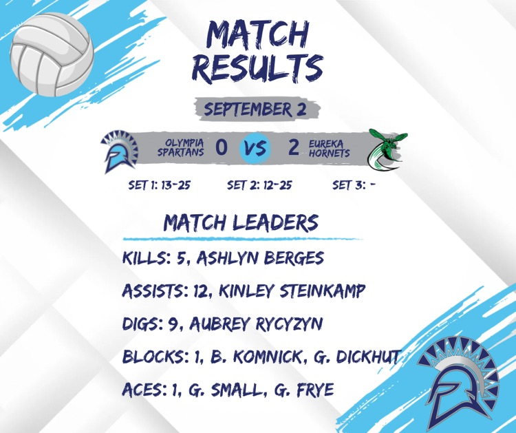 scores and stats 9.2