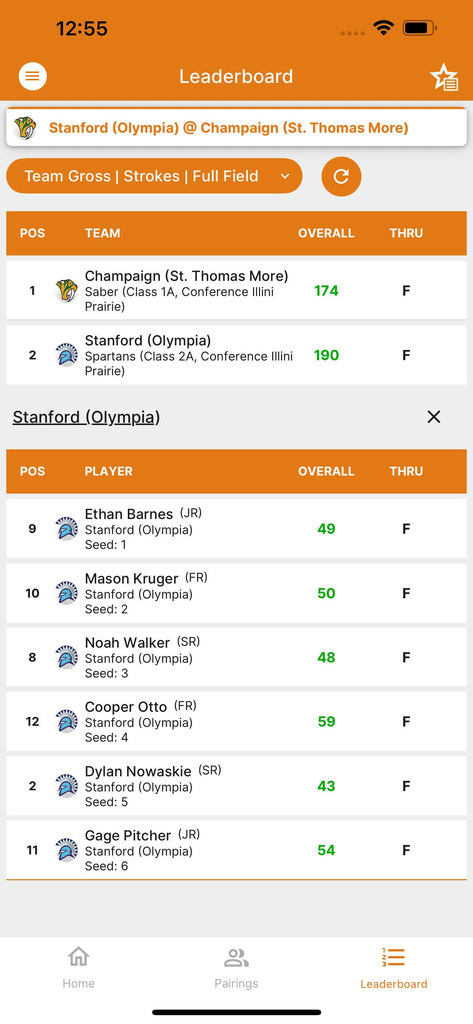 Scores