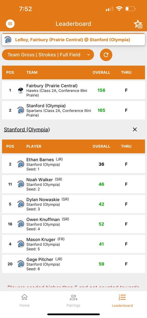 Varsity Scores