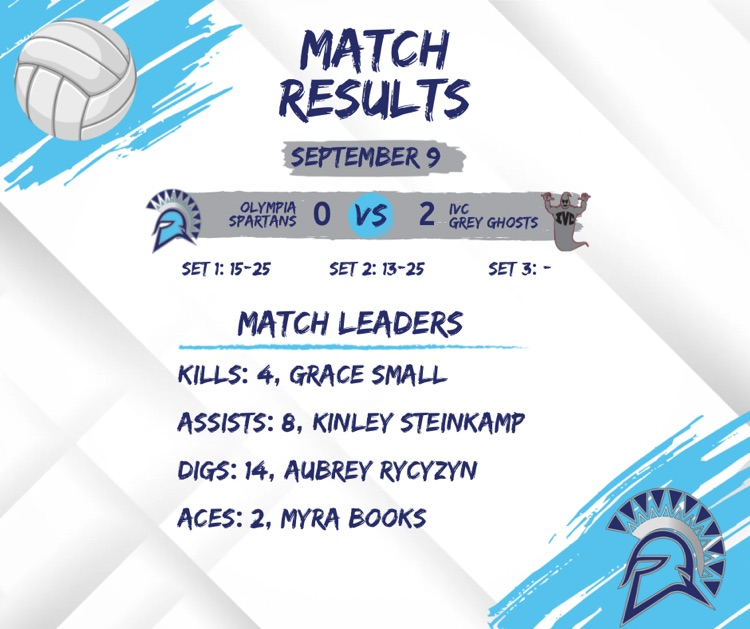 9/9 varsity stats 