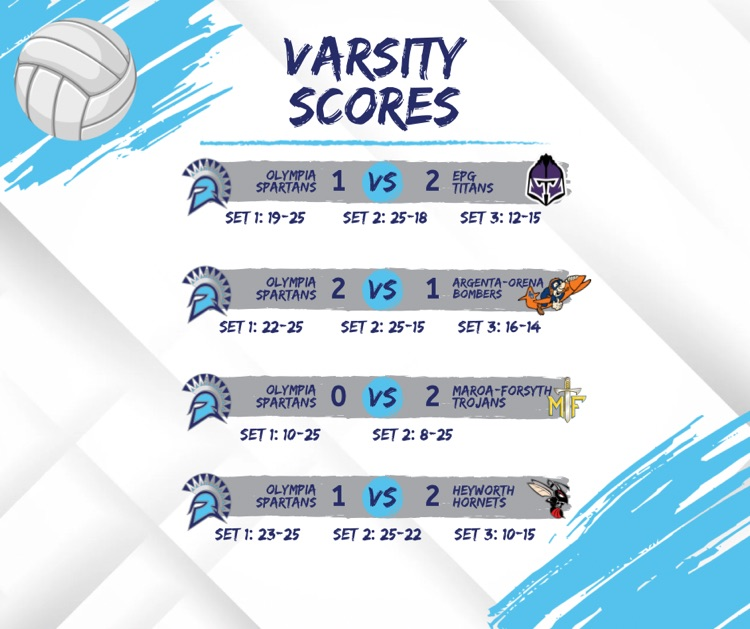 varsity scores 9.13