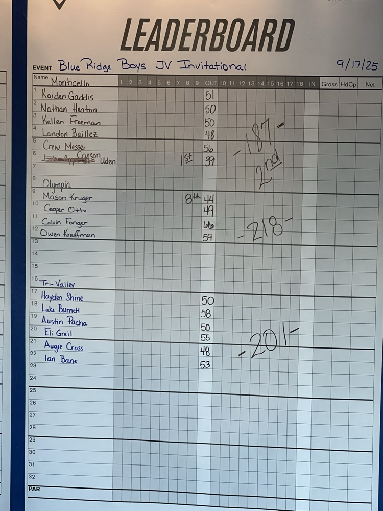 team score