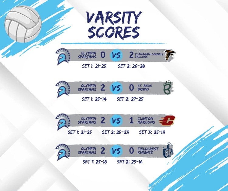 scores