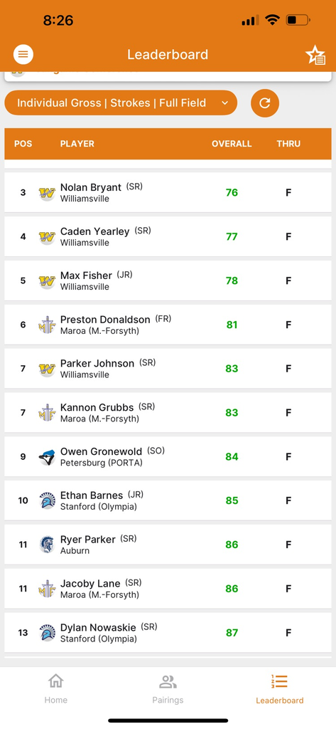 top 13