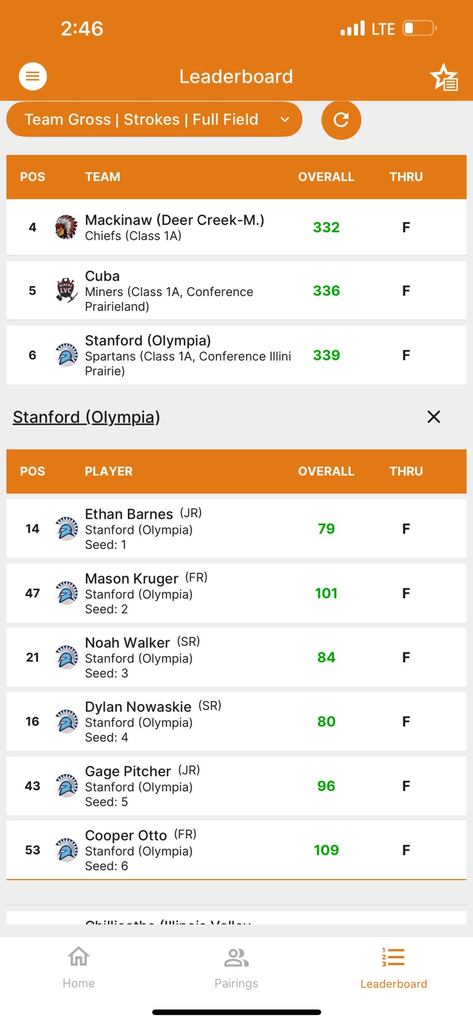 scores