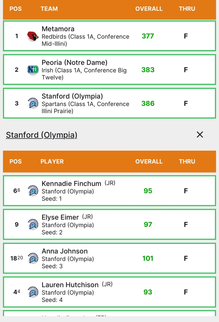 golf scores
