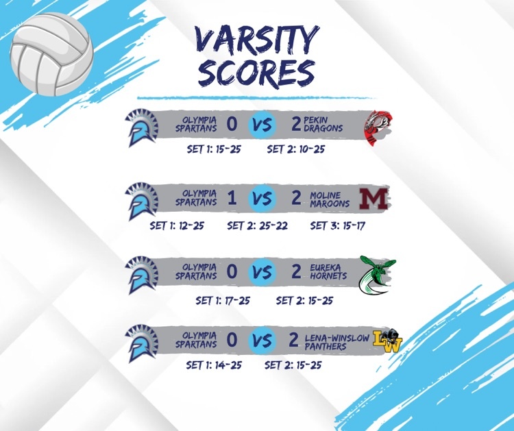 scores 
