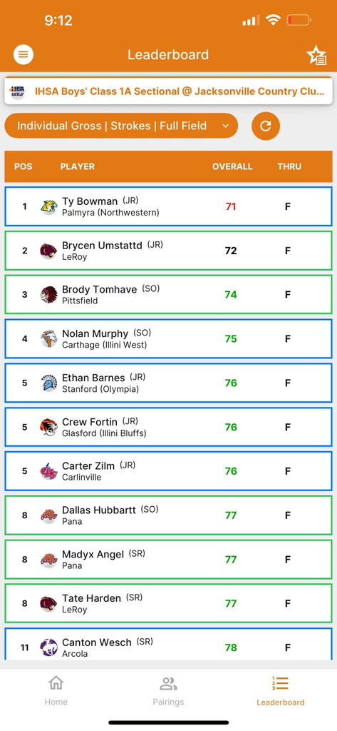 Ethan Score
