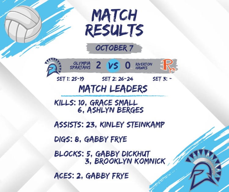 stats