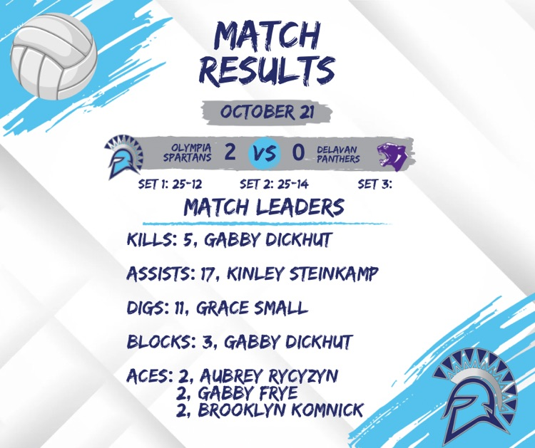 varsity scores and stats 10/21