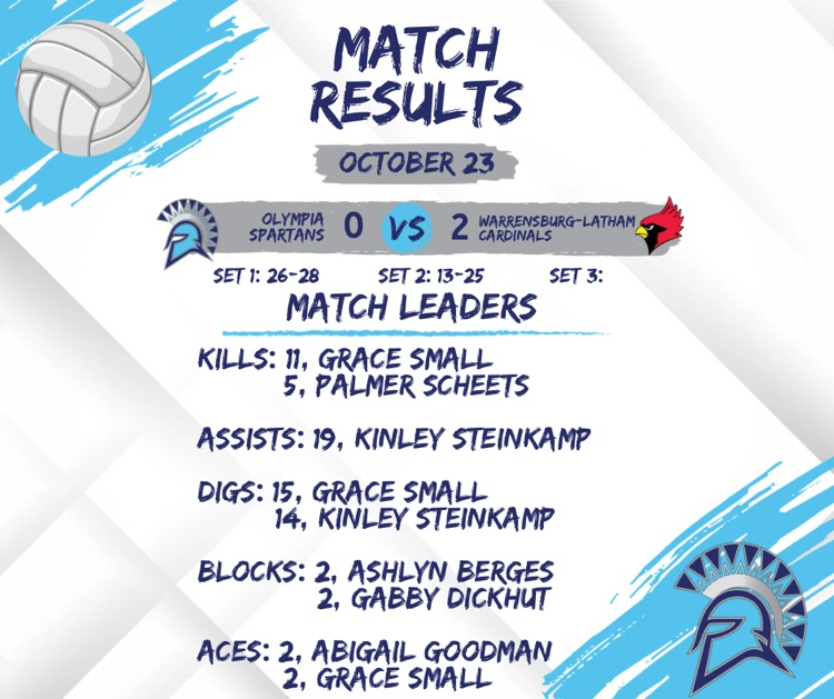 varsity scores and stats