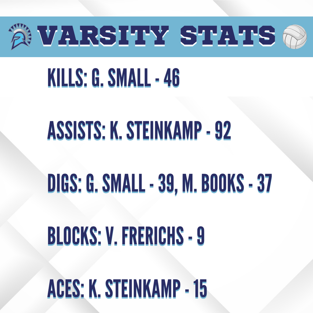 stats