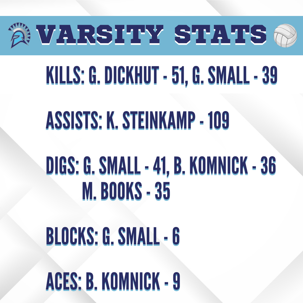 stats