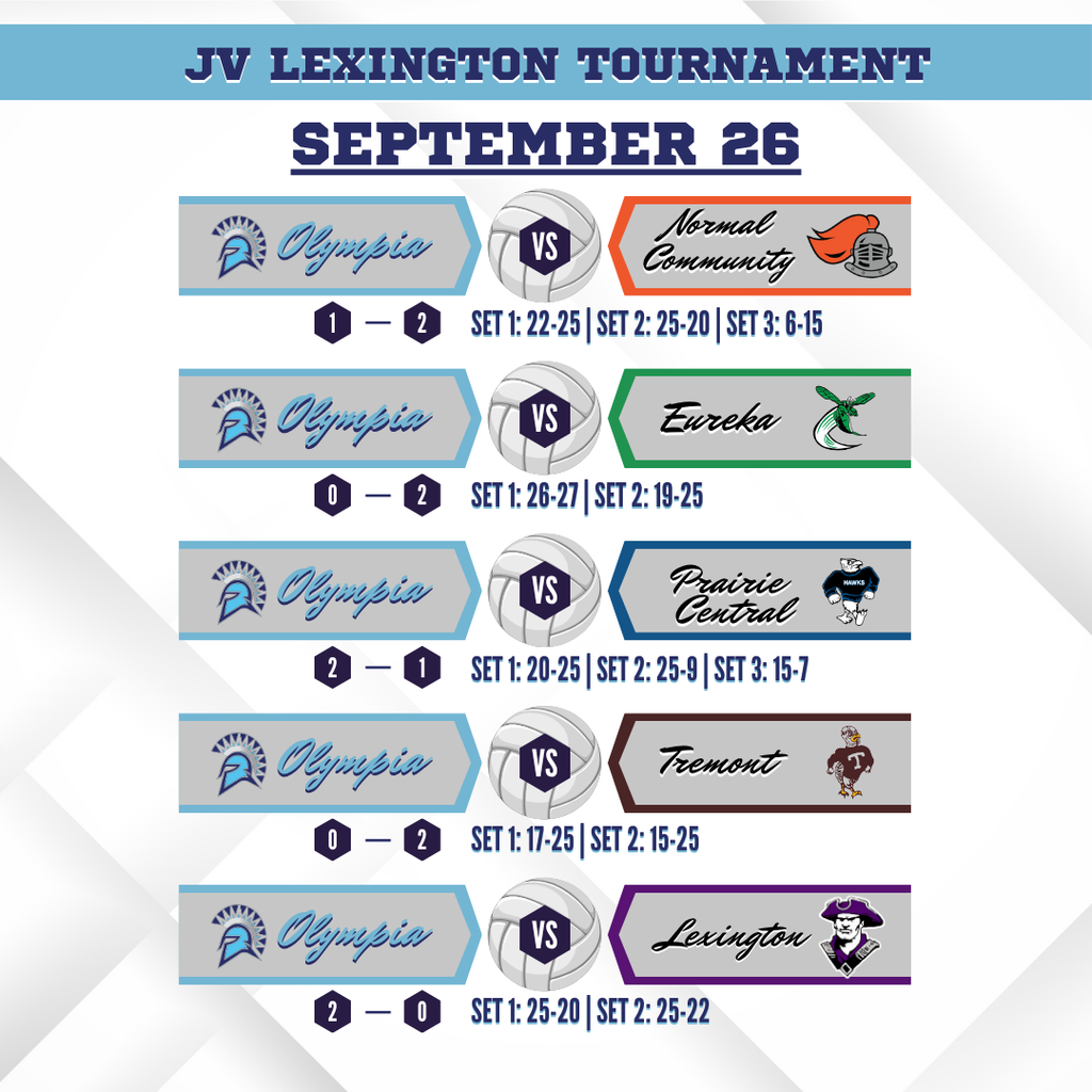 Jv scores