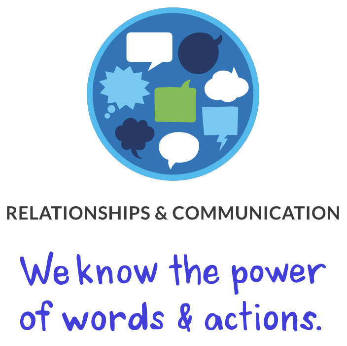 Relationships & Communication