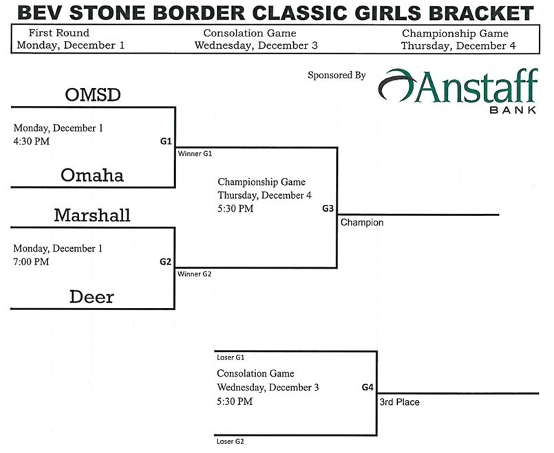 basketball tournament bracket