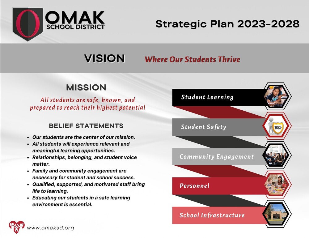Strategic Plan 2023-2028