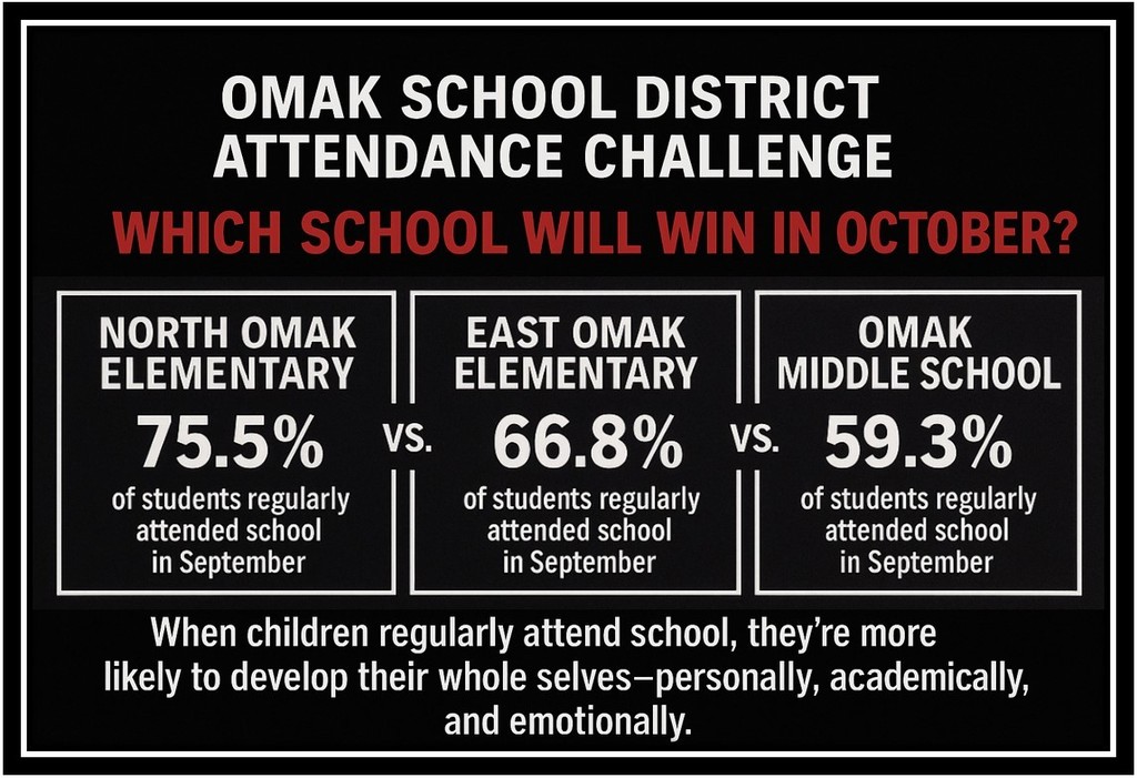 Attendance