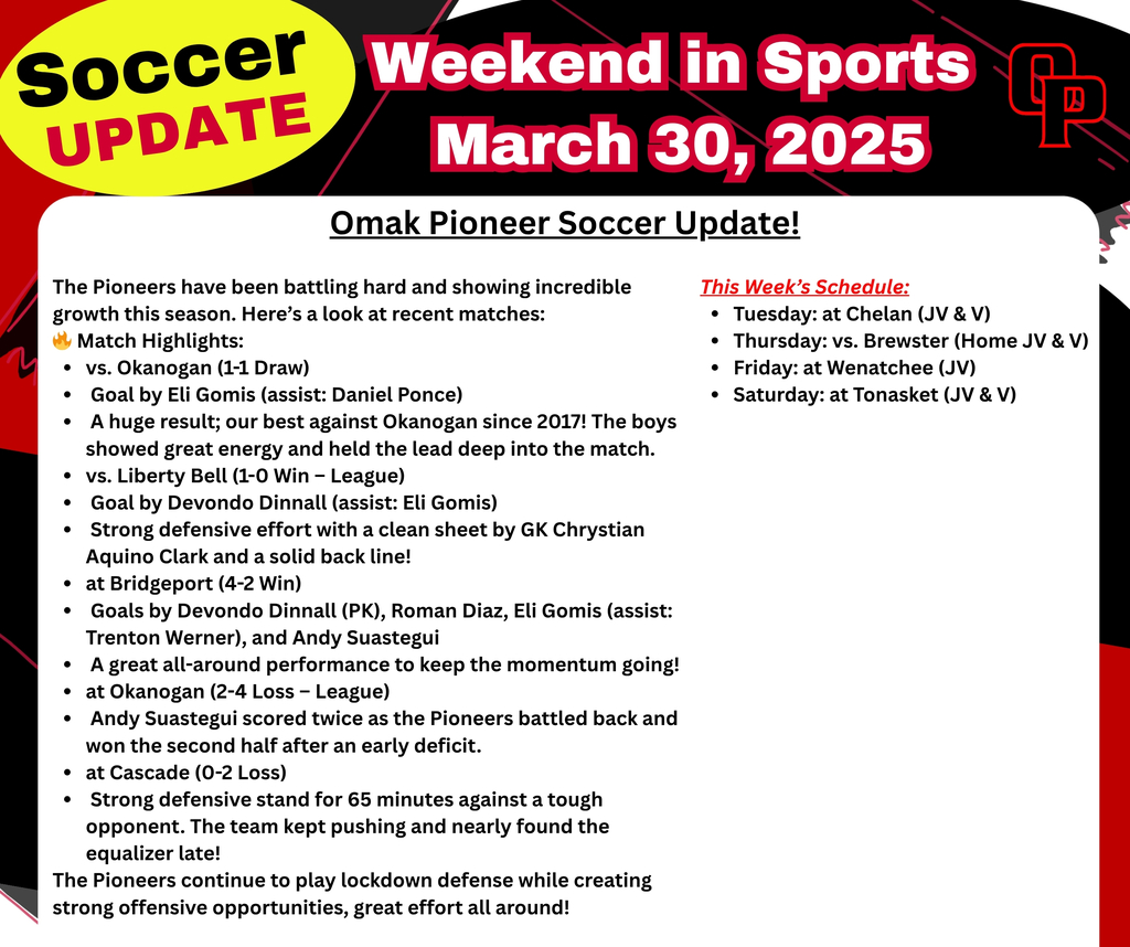 Soccer Update, March 30, 2026