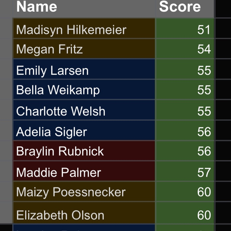JV Golf