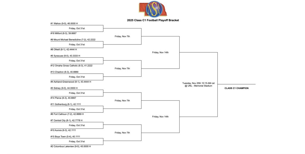 Football Playoff Bracket