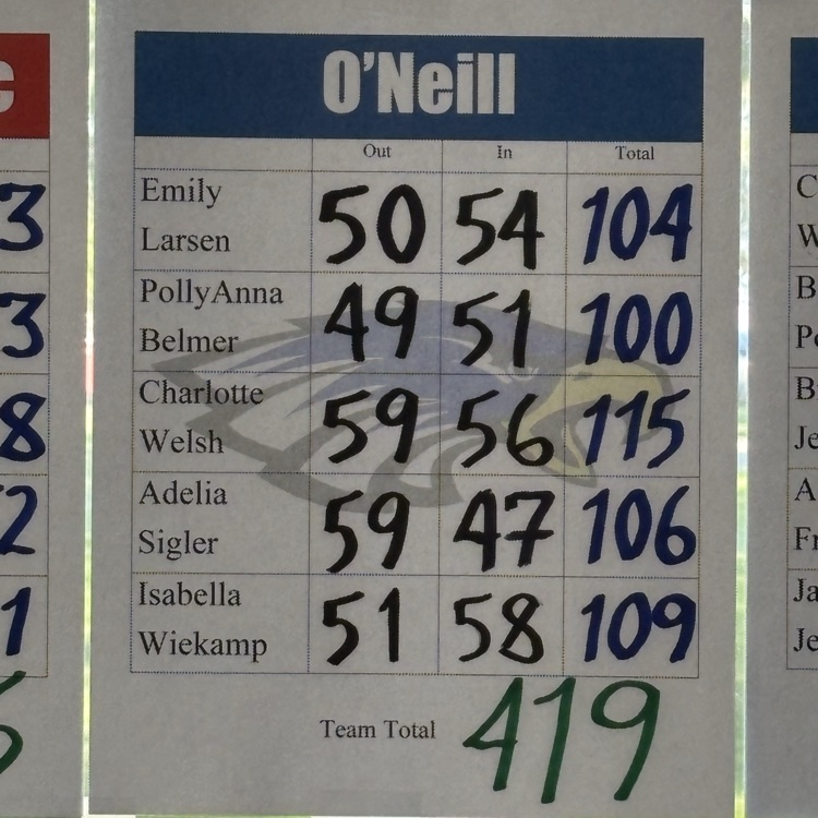 team score
