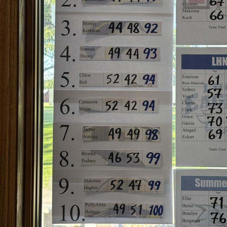 individual medalists