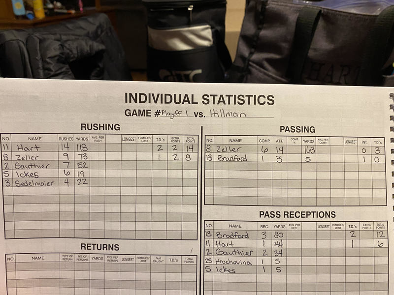 Onekama vs. Hillman box score (10/31/25)