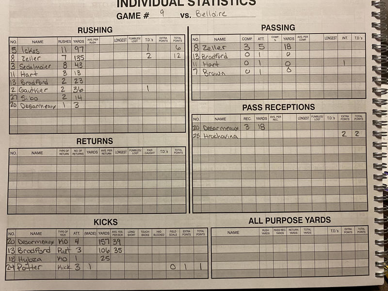 Onekama vs. Bellaire box score (10/24/25)