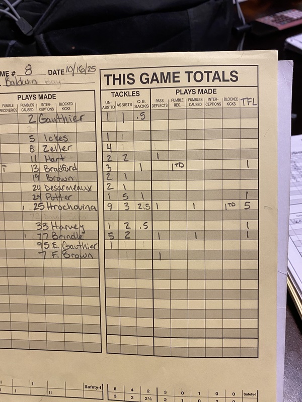 Onekama vs Baldwin box score (10/16/25)