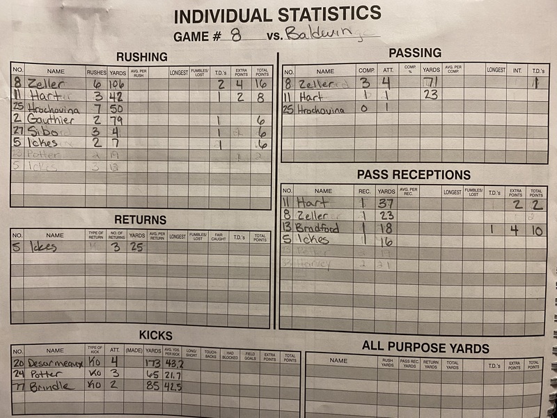 Onekama vs Baldwin box score (10/16/25)