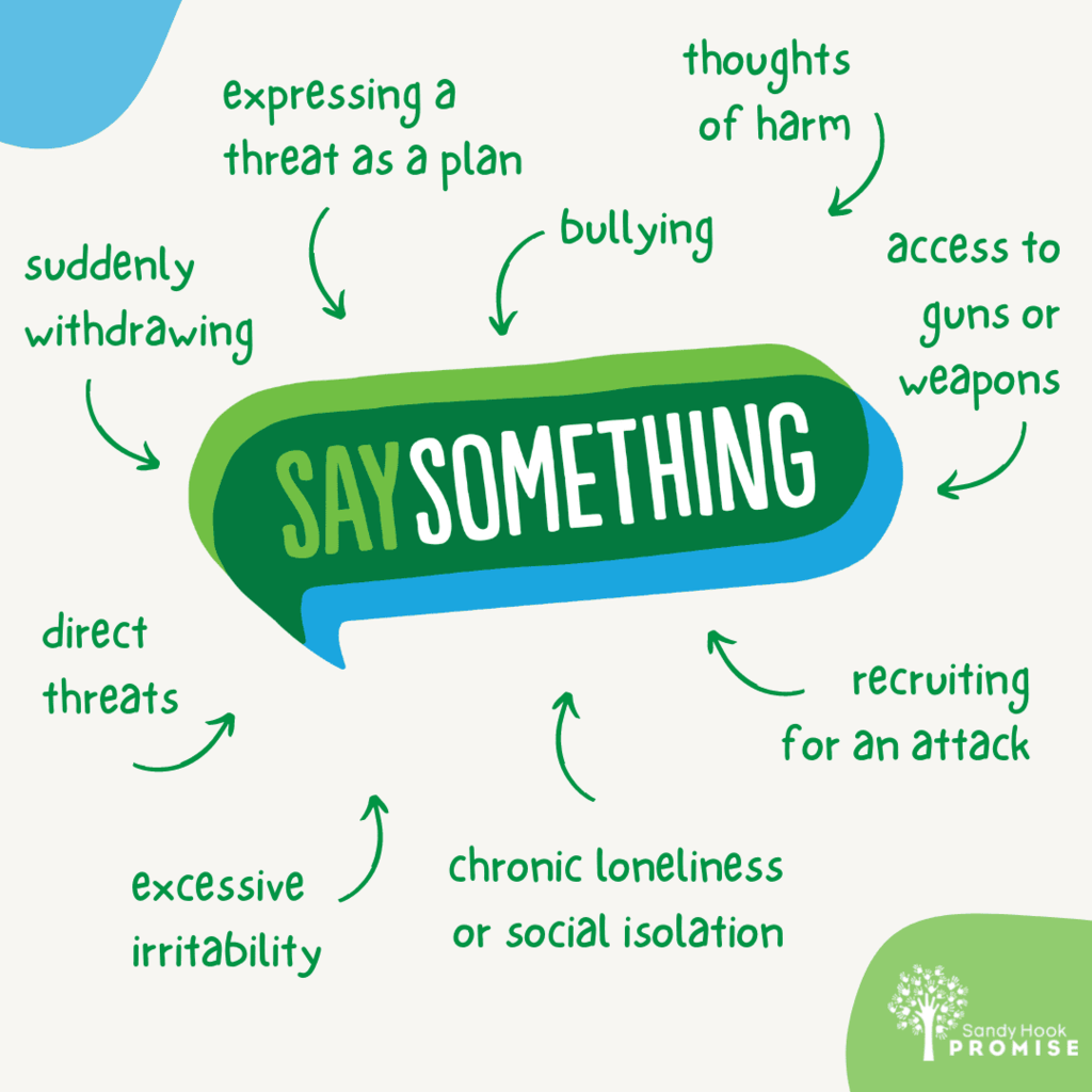 Say Something is written in a text bubble with the following words around it. Bullying, thoughts of harm, access to guns or weapons, recruiting for an attack, chronic loneliness, excessive irritability, direct threats, suddenly withdrawing, expressing a threat as a plan.