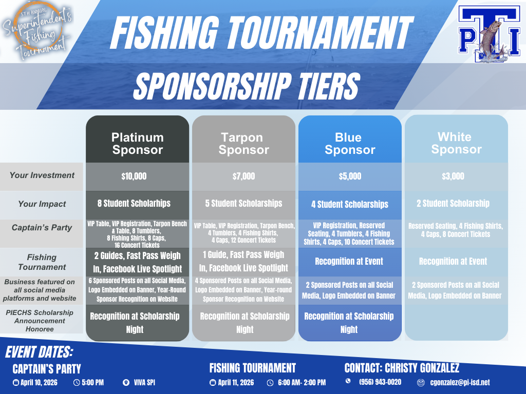Fishing Tournament Tiers
