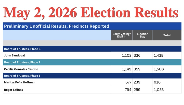 election result