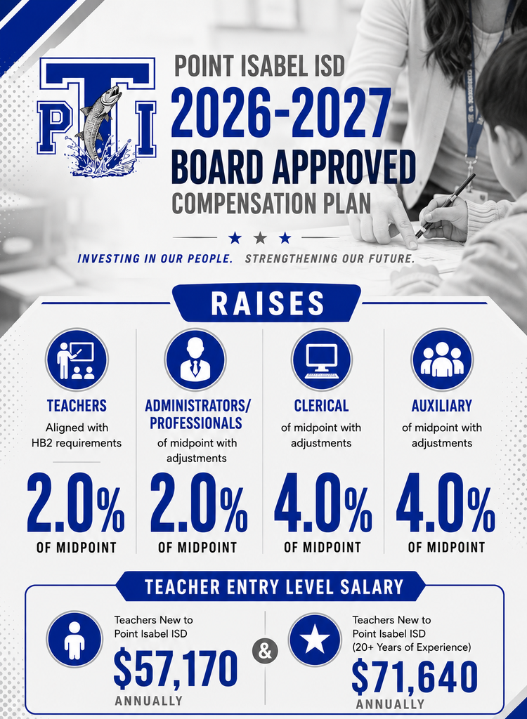 Compensation Plan Approval