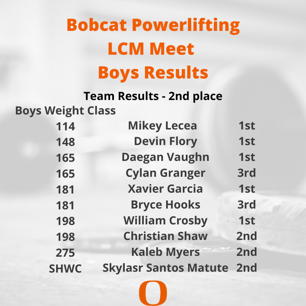 LCM Meet Boys Results