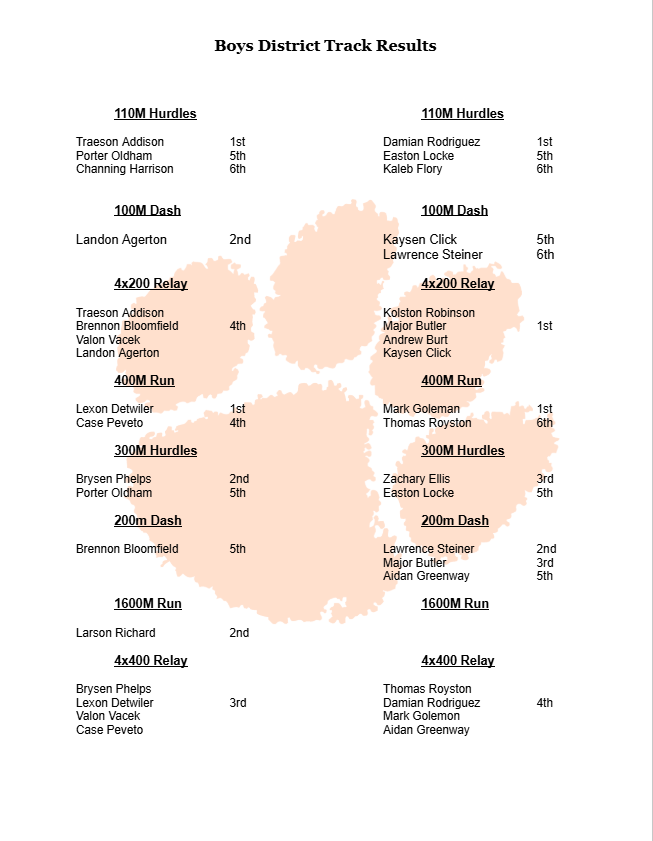 A flyer of the OJH Boys district track meet results.