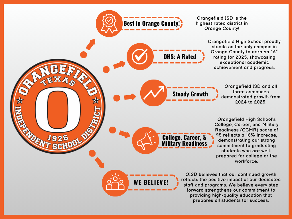 Orangefield ISD Accountability Rating Information