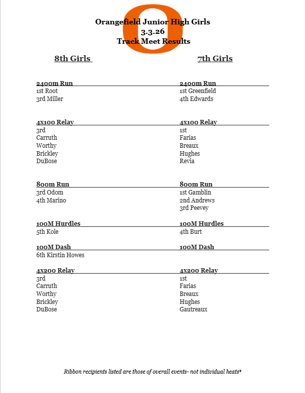 Results for OJH Girls Track meet.