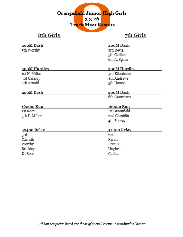 Results for OJH Girls Track meet.