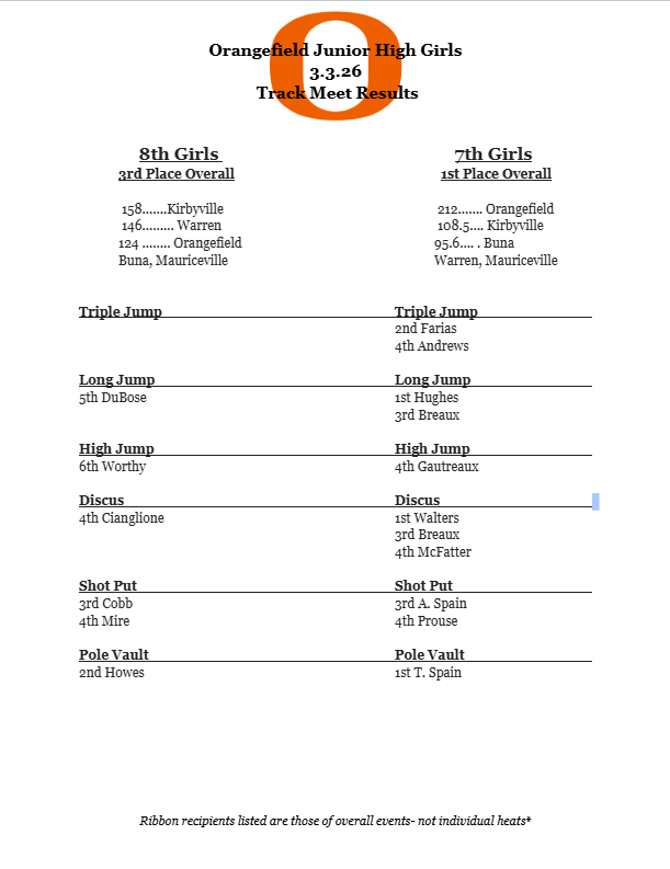 Results for OJH Girls Track meet.