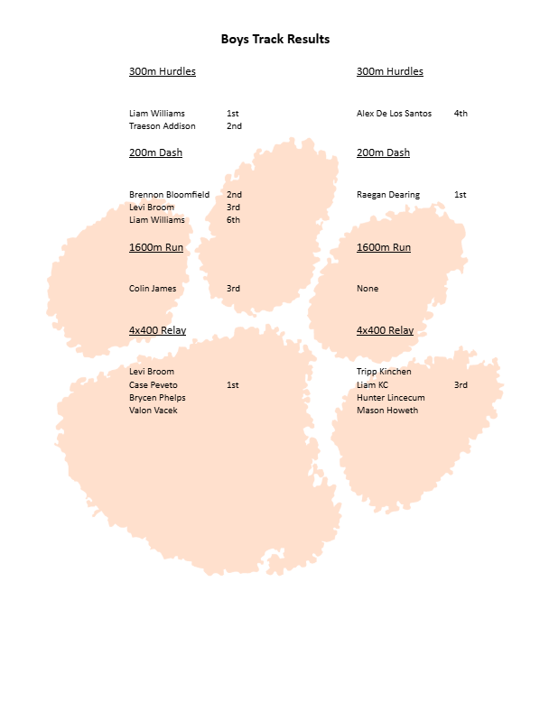 Results of the OJH Boys track meet.