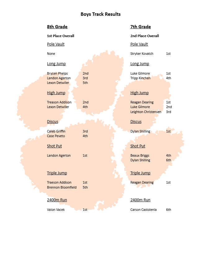 Results for the OJH Boys Track Meet at LCM.