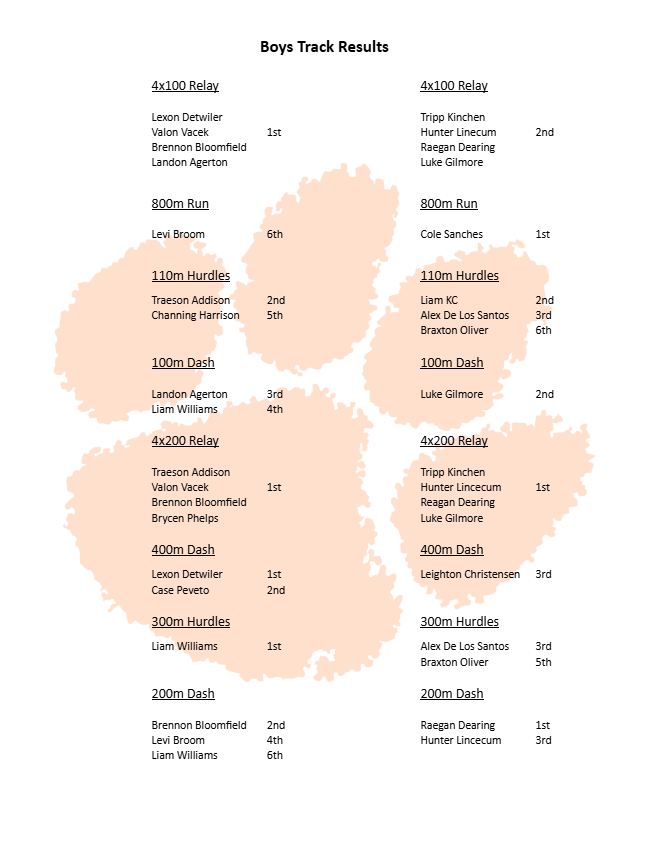Results for the OJH Boys Track Meet at LCM.