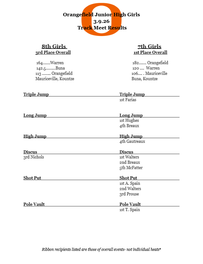 OJH Girls LCM Track Meet Results.