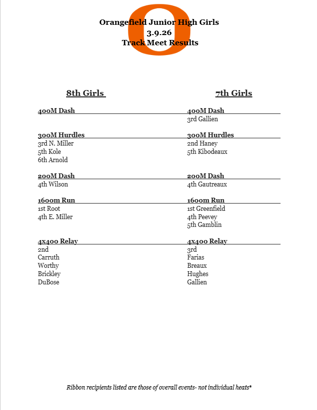 OJH Girls LCM Track Meet Results.