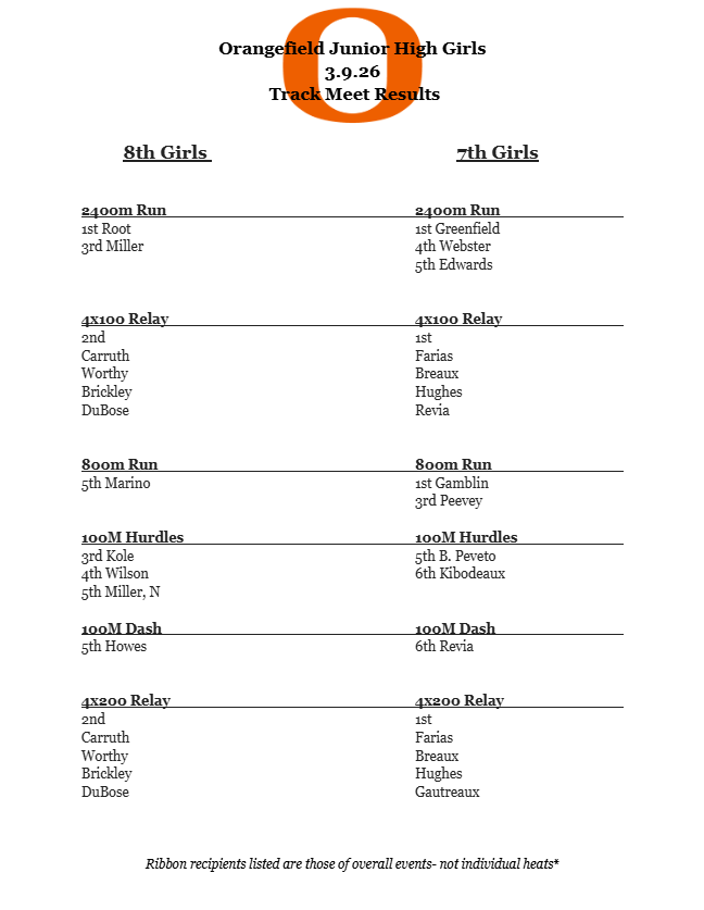 OJH Girls LCM Track Meet Results.