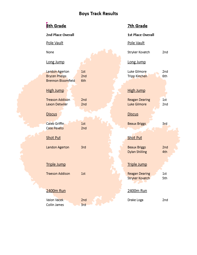 OJH Boys Track Meet at East Chambers results.